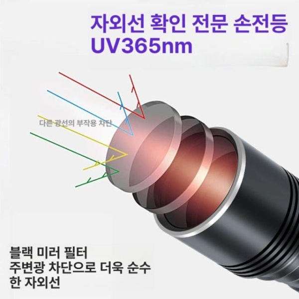 강력한 UV라이트 후레쉬 도자기 고성능 100W 애니티 단일 단일 - 상세 이미지 4