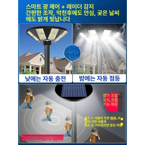 초강력 태양광 조명 레이더 감지 태양광조명 캠핑조명 LED랜턴 감성랜턴 야외조명 160000W곡팔 8면 발광 자동 40000W 4면 발광 자동 조명 - 상세 이미지 3