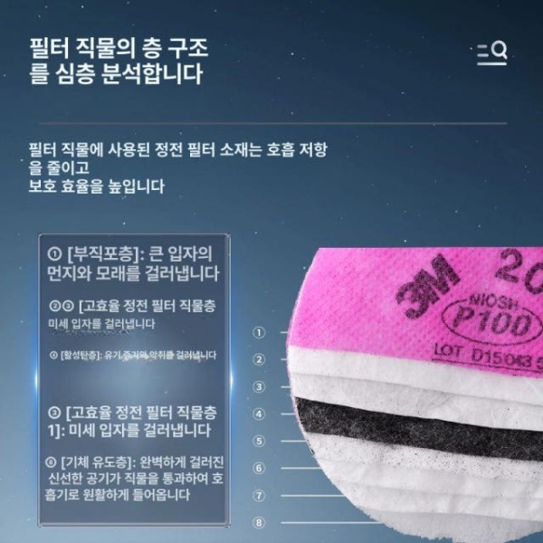 최강 보호 산업용 7502 방진 마스크 용접 안전모 방독마스크 필터마스크 2091 필터 솜 2팩 2091 필터 솜 2팩 - 상세 이미지 4