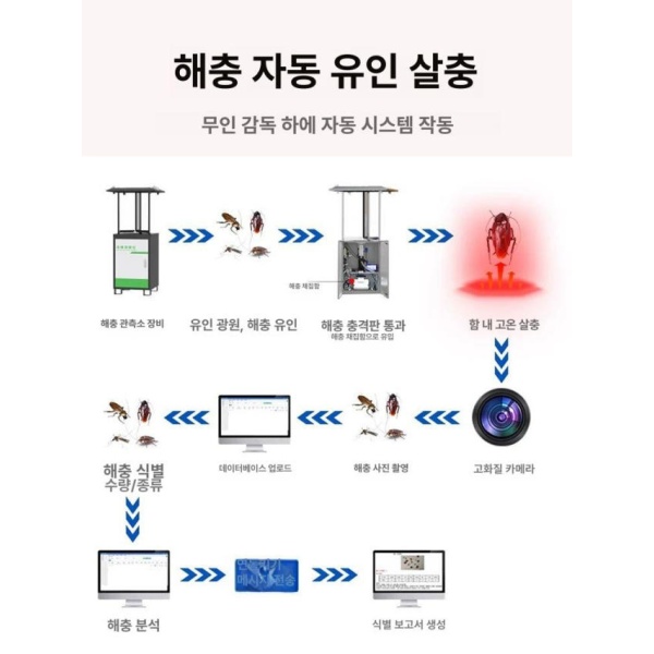 최첨단 농업용 곤충 스마트 포획 장치 지능형 해충 감지 램프 자동 탐지기 방제 시스템 농업 기기 강화형 800만 화소 TY-CQ2 강화형 800만 화소 TY-CQ2 - 상세 이미지 2