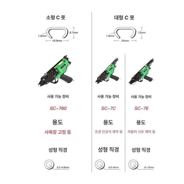 최강 공압 울타리 철조망 케이블 호그링 네일 철망 가든 리켄 C-7C52 조경 총 리켄 SC760 - 상세 이미지 4