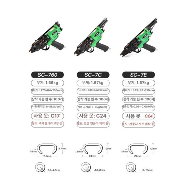 최강 공압 울타리 철조망 케이블 호그링 네일 철망 가든 리켄 C-7C52 조경 총 리켄 SC760 - 상세 이미지 3