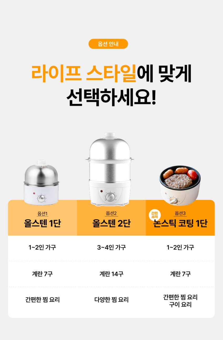 루크 올스텐 계란찜기 미니 달걀 삶는기계 에그쿠커 화이트 1단 판매처 상세 정보 이미지 2
