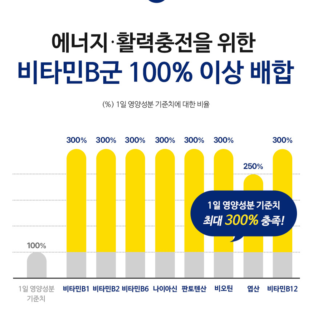 이뮨 멀티 비타민 남자 여성 종합비타민 영양제 미네랄 장용성 vitamin 복합 필수영양제 - 상세 이미지 3
