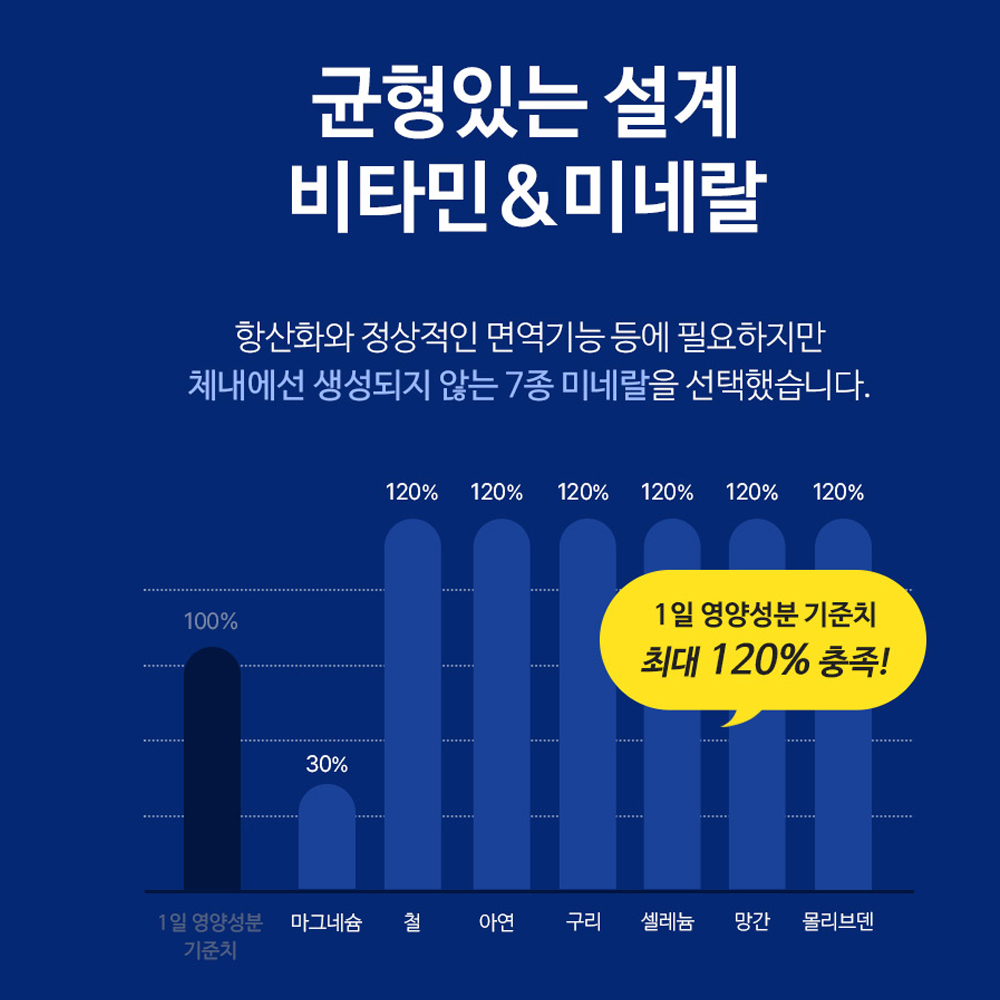 이뮨 멀티 비타민 남자 여성 종합비타민 영양제 미네랄 장용성 vitamin 복합 필수영양제 - 상세 이미지 4