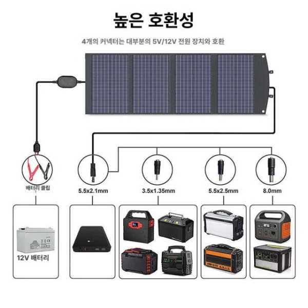 프리미엄 고효율 휴대용 200W 태양광 충전기 발전기 캠핑용 이동식 전원 고출력 300W컨트롤러 100W 접이식 - 상세 이미지 5