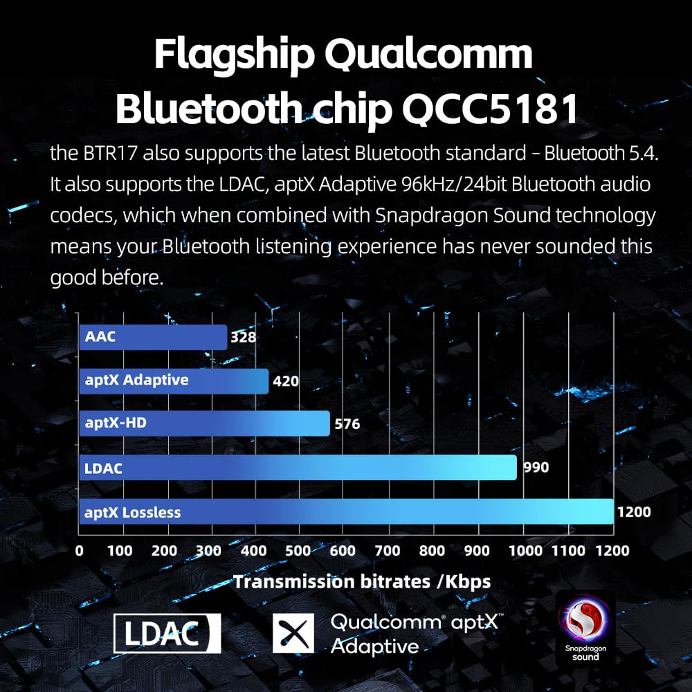 Fiio BTR17 Bluetooth 5.4 USB DAC AMP(LDAC, aptX 무손실). 듀얼 ES9069Q, 10밴드 PEQ, THX AAA 78+amp 3.5mm 언밸런 - 상세 이미지 2