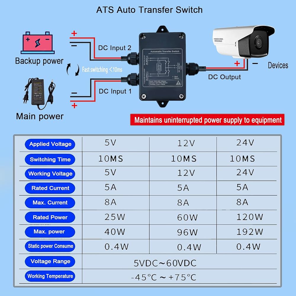 자동 전송 스위치 DC 5V-60V 가정용 DC). 10ms ATS 비상등 냉장고, 발전기용 등(bicut 트랜스퍼 1 Dual diverter switch AC - 상세 이미지 2