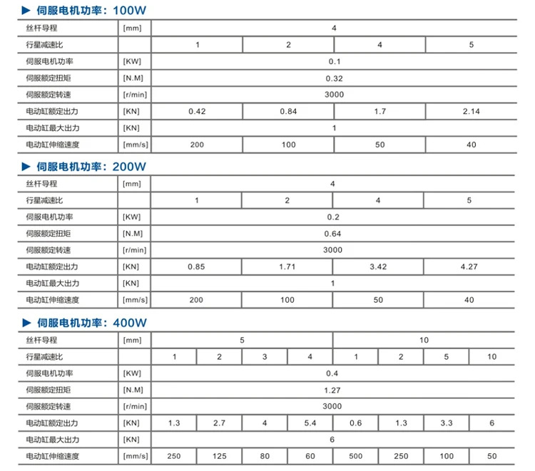 헤비 듀티 전기 선형 액추에이터 2000n 12V 24V