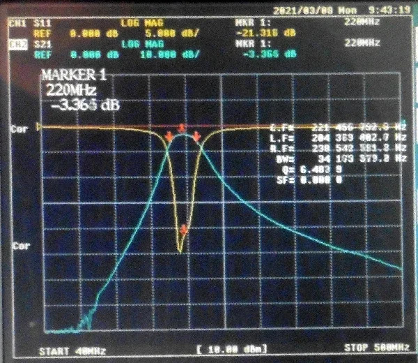 220MHz 전대역 LC 대역통과 필터 1dB 대역폭 20MHz SMA 인터페이스