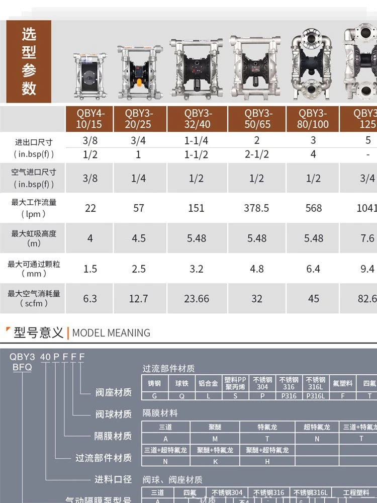 공압 다이어프램 펌프 QBY25/40 알루미늄 합금 스테인레스 스틸 플라스틱 부식 방지 산성 알리 필터 프레스 펌핑