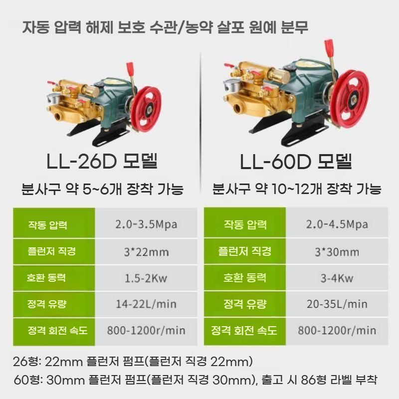 고압 동력분무기 3연 농약 살포기 자동 클러치 펌프 bying24 이미지 7
