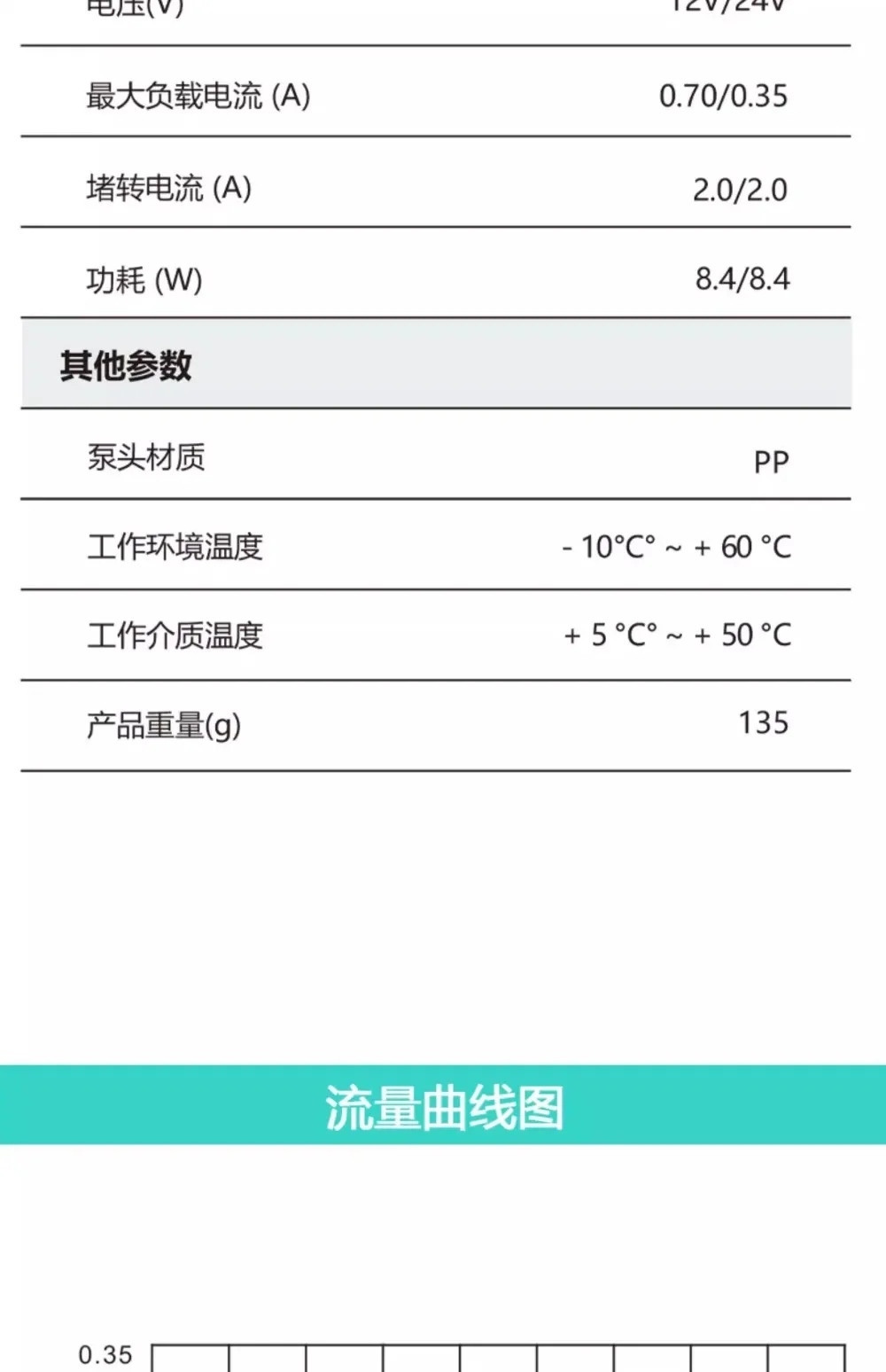 고압 액체 소형 다이어프램 펌프 300ml/분 6bar