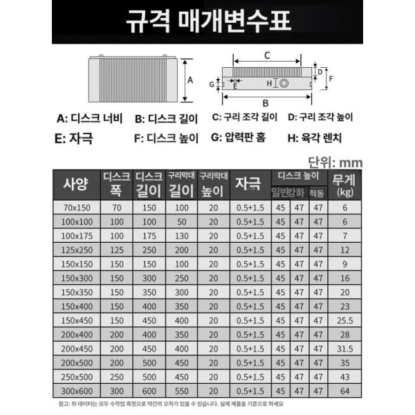 고정밀 영구 마그네틱척 자력 자석 그라인더 표준 125x250x45mm 70x150x45mm 표준 - 상세 이미지 5