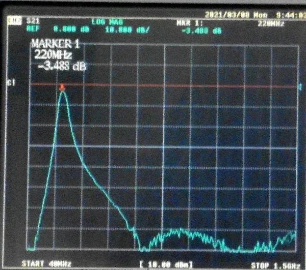 220MHz 전대역 LC 대역통과 필터 1dB 대역폭 20MHz SMA 인터페이스