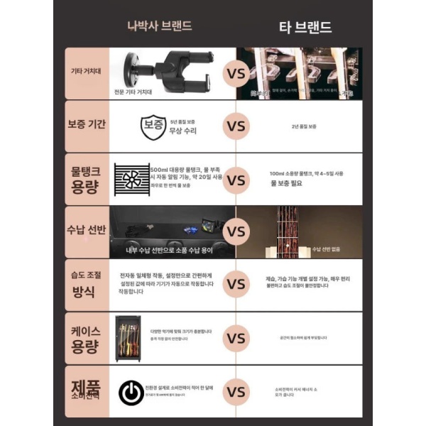 최강 습기제거 방습함 보관함 장비 제습기 수납함 곰팡이 방지 습도 300A-단면유리-제습 가습 A 180L - 상세 이미지 3