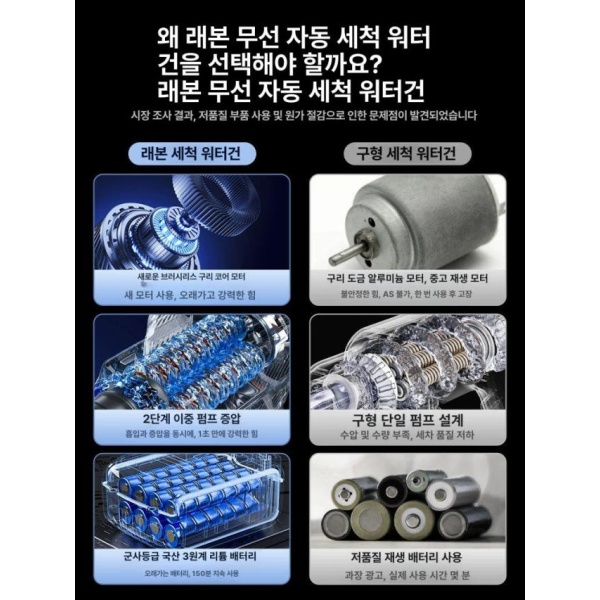 강력 무선고압세척기 고압 물총 분사 고출력 살포기 가정용 이중펌프 증압 C형 고압 이중펌프 증압 A1형 - 상세 이미지 4