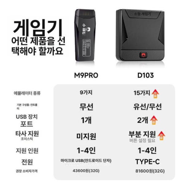 최신형 2025 신형 M9Pro 다인용 무선 게임기 가족용 레트로 64G 2인용 32G 무선 중국 본토 단독 패키지 - 상세 이미지 3