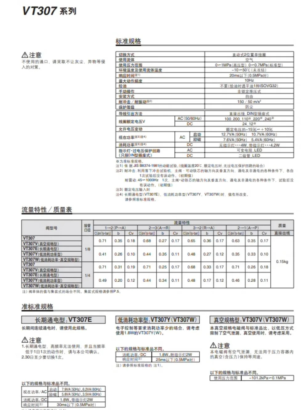 솔레노이드 밸브 VT307YK-5G/5G1-01/02 VT 307 V - 3/6/4 G1 02 VT307E-5GS-F