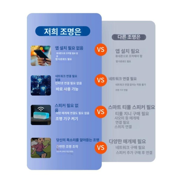 프리미엄 디자인 음성 인식 무선 편안한 모던 A형 대형 90x60cm 실링팬 LED 조명 팬 세트 A형 별 50cm - 상세 이미지 3
