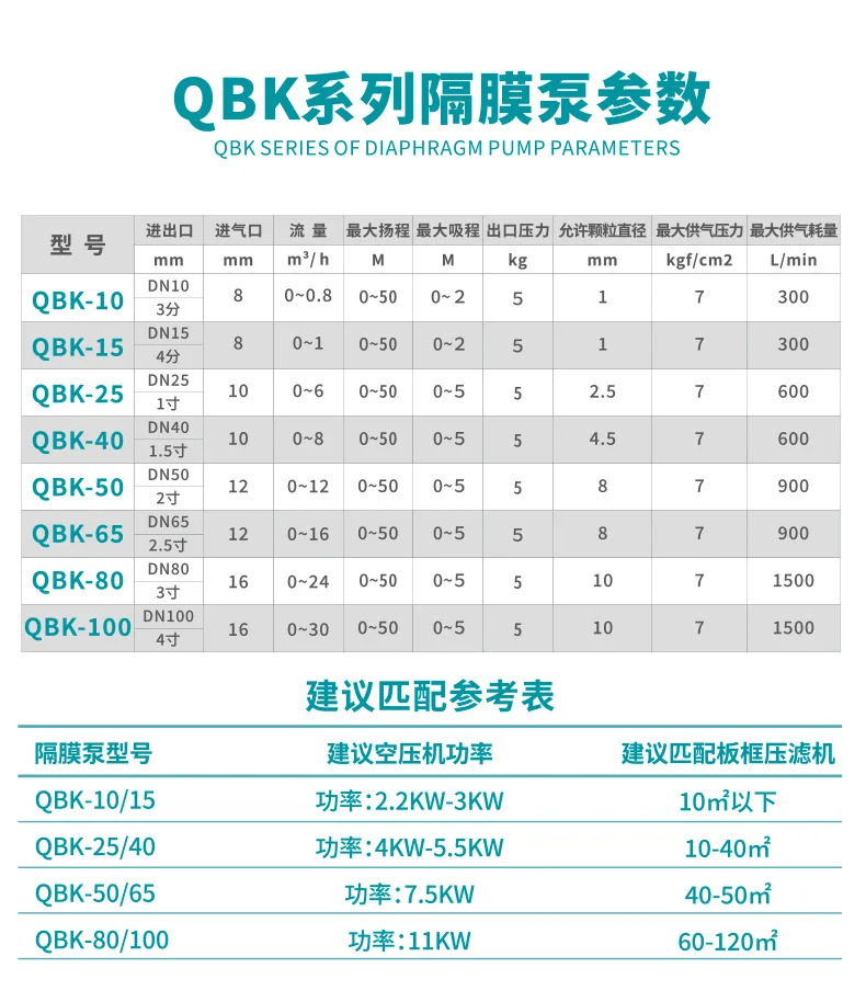 공압 다이어프램 펌프 QBY25/40 알루미늄 합금 스테인레스 스틸 플라스틱 부식 방지 산성 알리 필터 프레스 펌핑