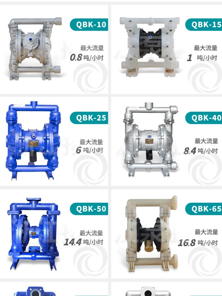 공압 다이어프램 펌프 QBY25/40 알루미늄 합금 스테인레스 스틸 플라스틱 부식 방지 산성 알리 필터 프레스 펌핑