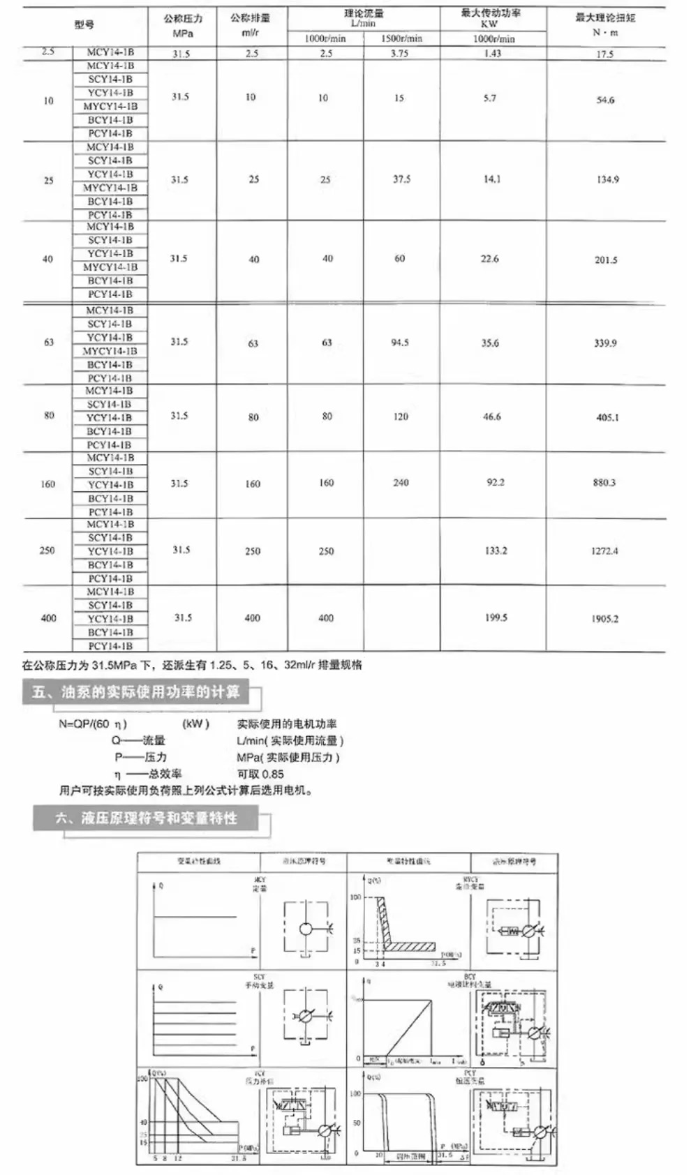 수동 축 피스톤 펌프 유압 모터 108 125 160 250 400SCY14-1B