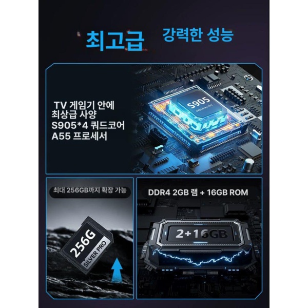 최신형 64G 단일 2025년형 3D 가정용 레트로 게임기 아케이드 오락실 단일 64G - 상세 이미지 2