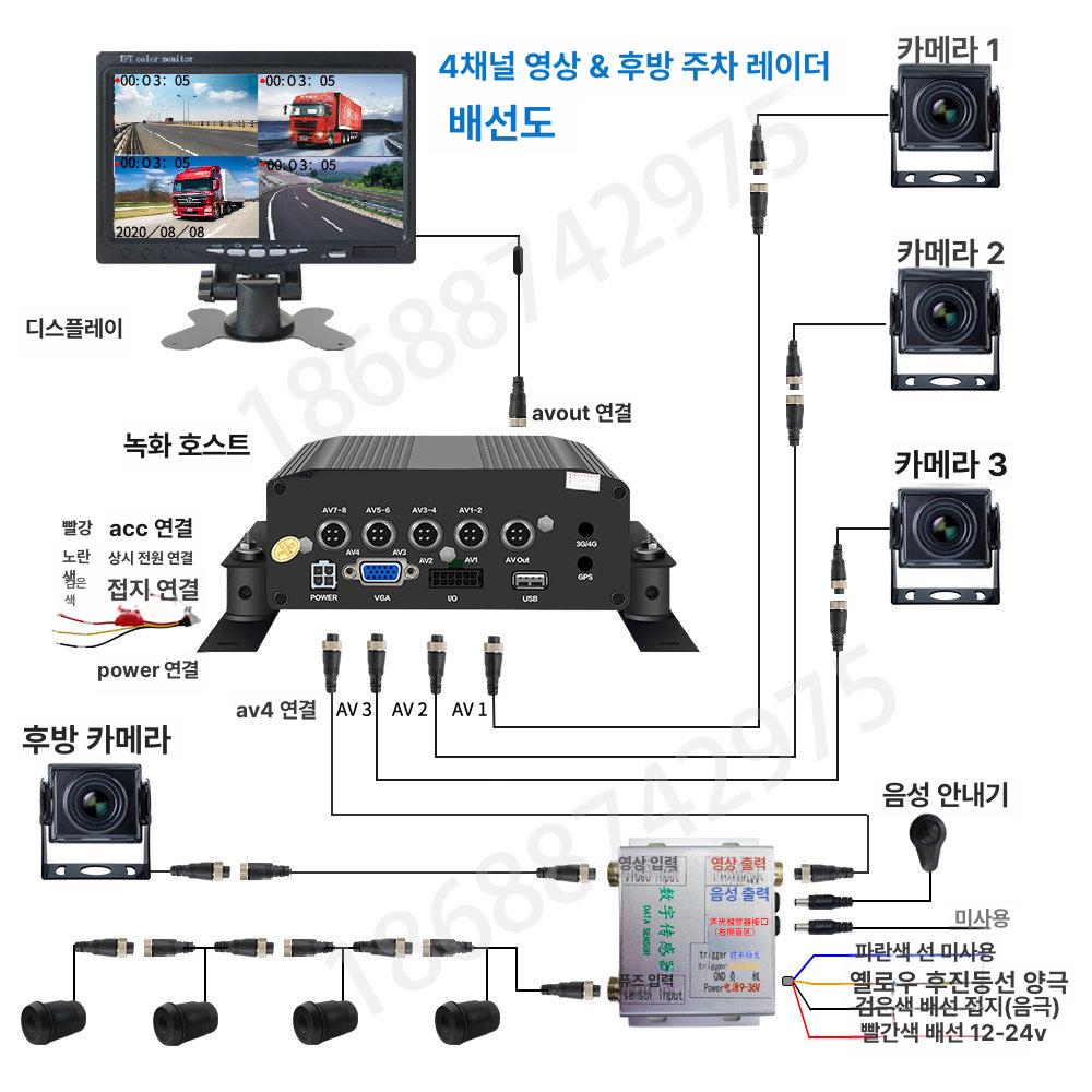 무선 송신 카메라 고화질 액정 모니터 화물차 캠핑카 오른쪽 블라인드존 레이더 + 4채널 영상 4개 - 상세 이미지 3