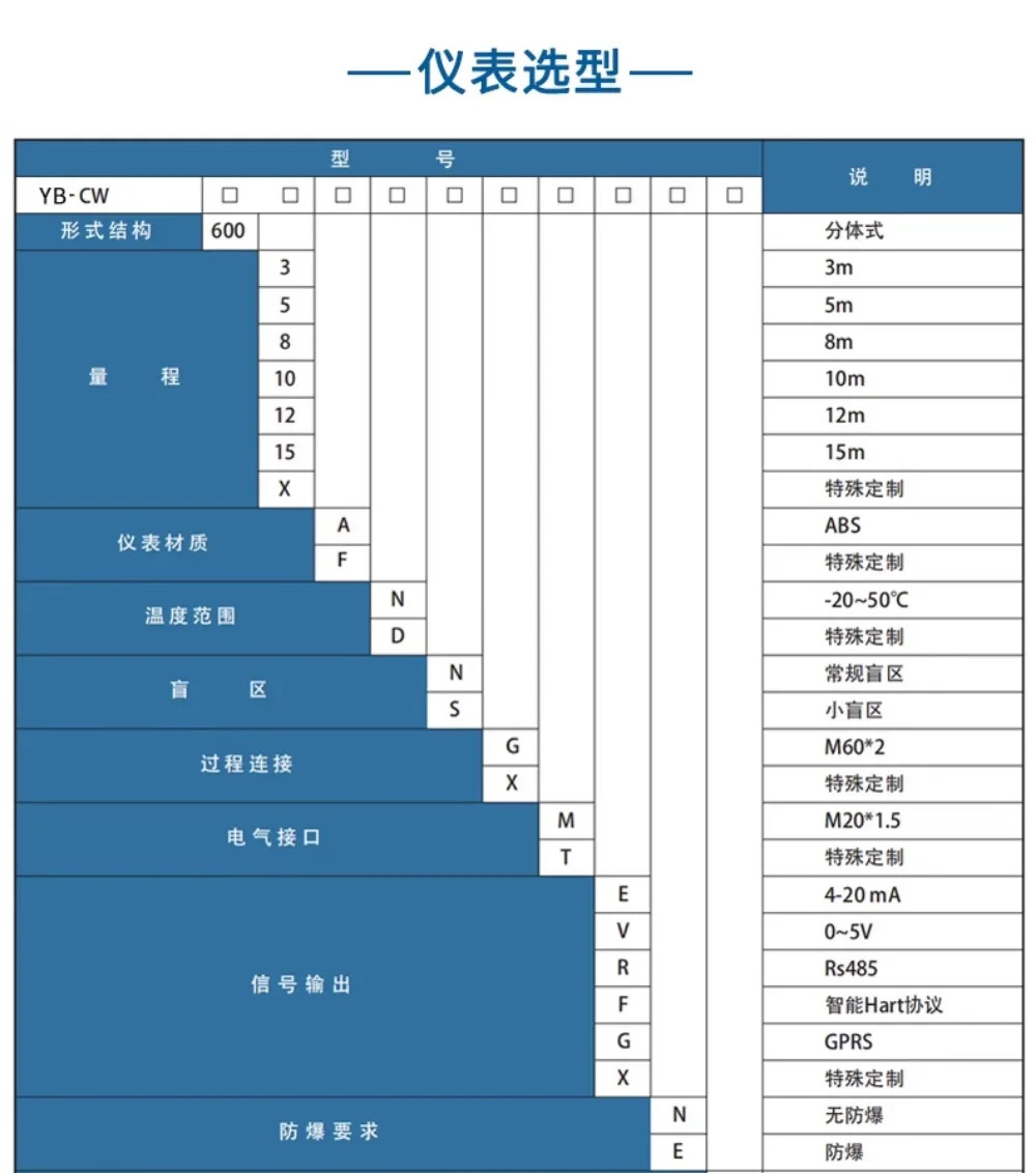 레벨 게이지 볼륨 측정 센서 로우