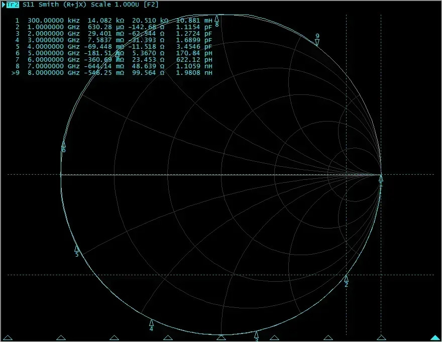 SMA 계측기 네트워크 장치 개방 회로 OPEN 단락 촬영 부하 LOAD DC-6GHz