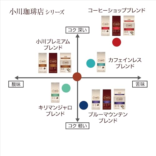 오가와커피 드립커피 어쏘트 세트