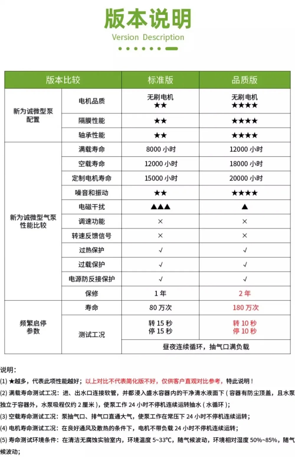 다이어프램 전기 펌프 브러시리스 진공 순환 샘플링 VEY90M 24 볼트