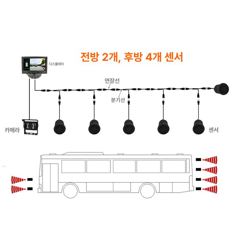 무선 송신 카메라 고화질 액정 모니터 화물차 캠핑카 오른쪽 블라인드존 레이더 + 4채널 영상 4개 - 상세 이미지 5