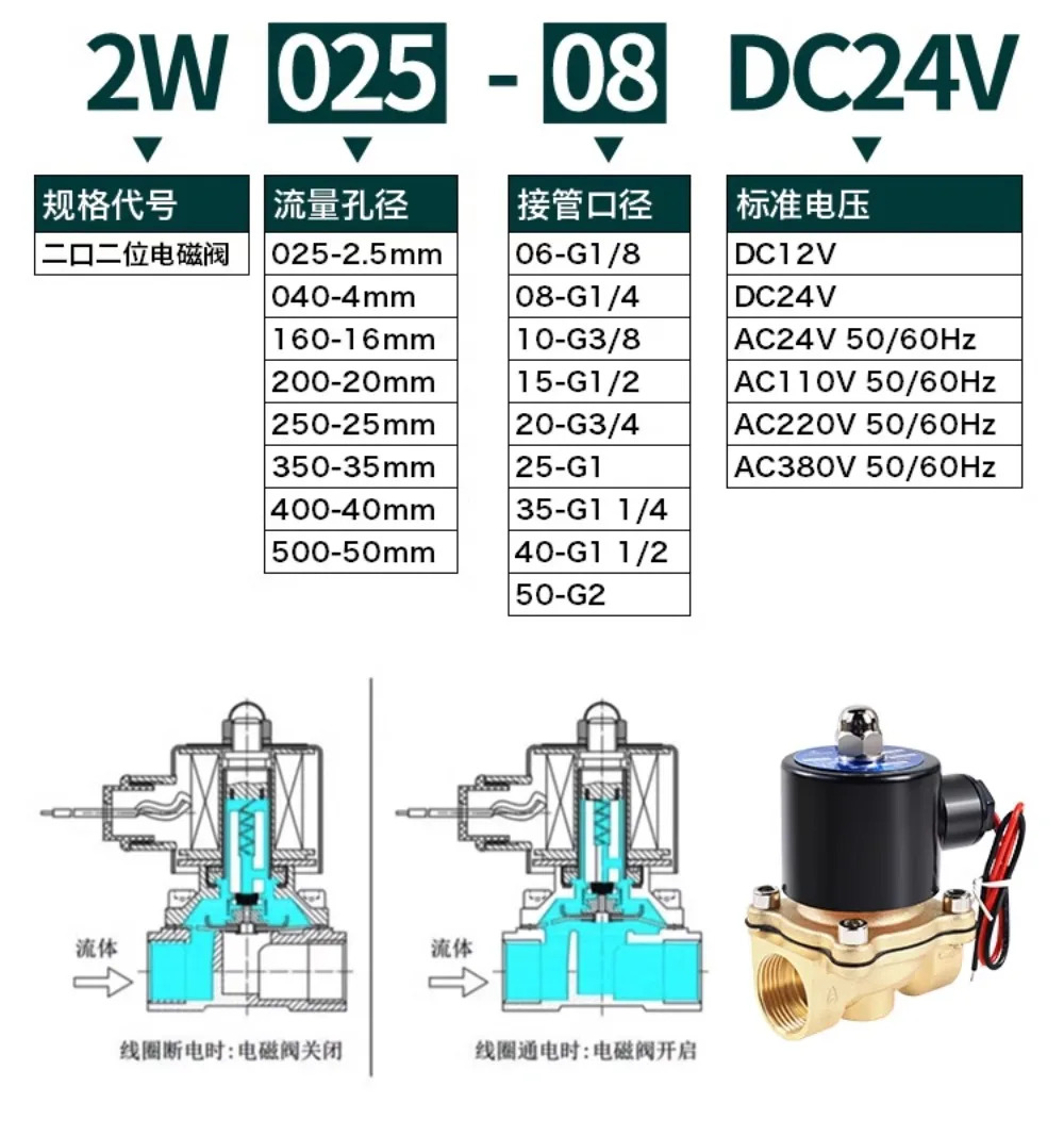 솔레노이드 물 에어 밸브 DC24V 스위치 4 분 6 1 인치 2w-160-15