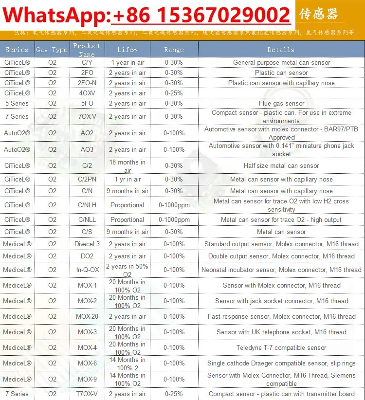 질소 발생기 2FO 산소 센서 AA625-180 연도 배출
