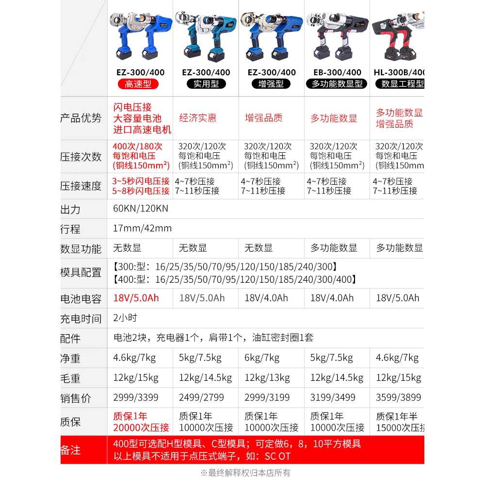 충전식 터미널 압착기 유압 전기 용 압착 단자 플라이어 XM-70 - 상세 이미지 3