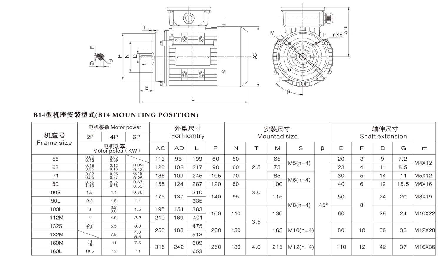 쉘 리케이션2.2KW 3000RPM 3상 CS 유도 전동기 알루미늄 전기 모터 재단 380V AC 50/60Hz