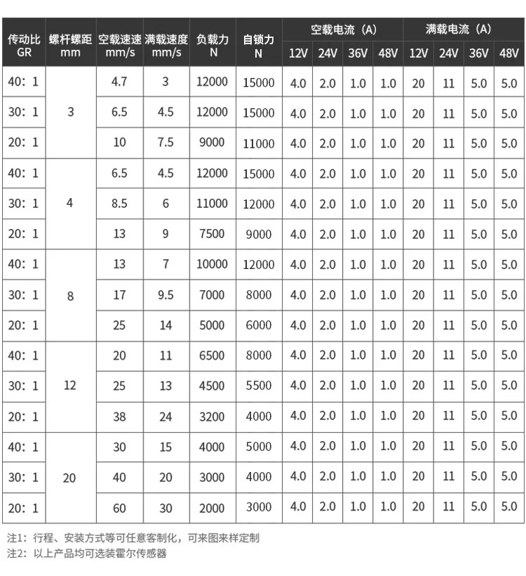 12000N 전기 푸시로드 LX712 산업푸시로드 1.2T 12V24V36V48V 고추력 헤비 듀티 텔레스코픽로드