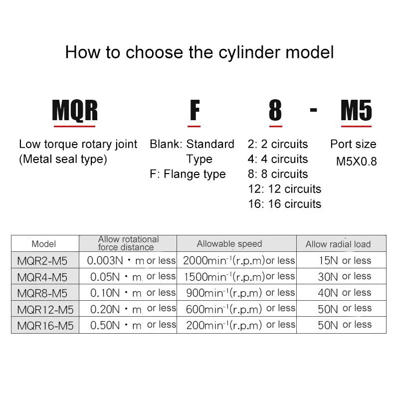 MQR2-M5 MQR4-M5 MQR 8-M5 MQR12-M5 MQR16-M5 SMC 공압 실린더 부품 고속 저 토크 로터리 조인트 금속 씰