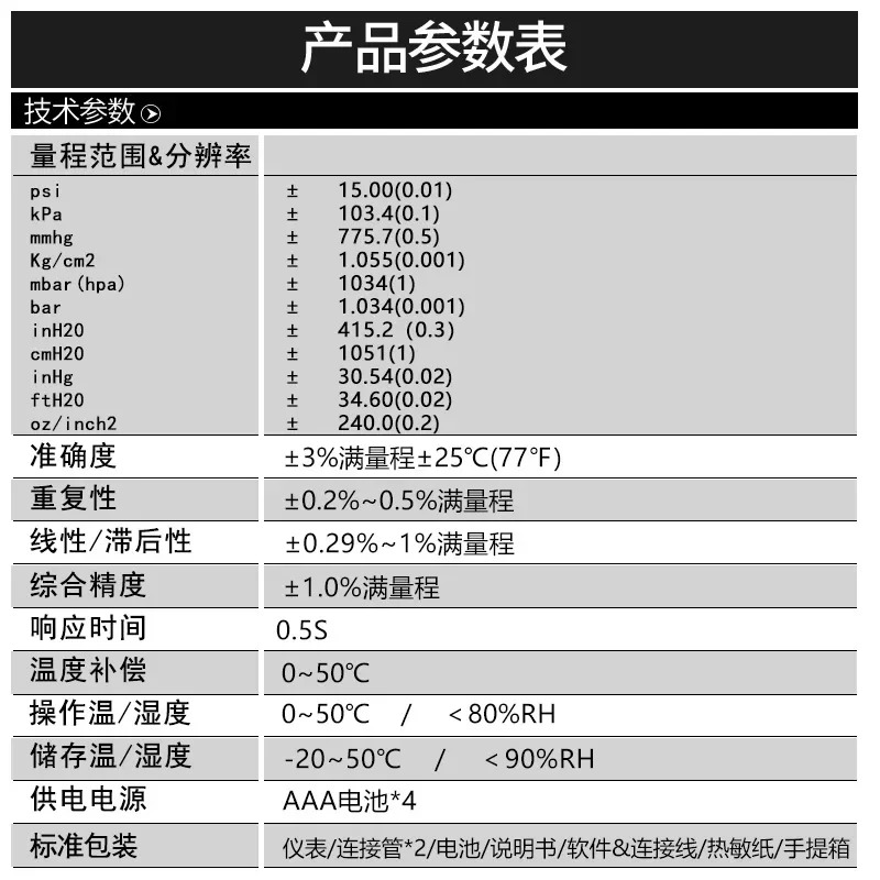 Hengxin 기록 압력 게이지 고정밀 메모리 전차동 az96315
