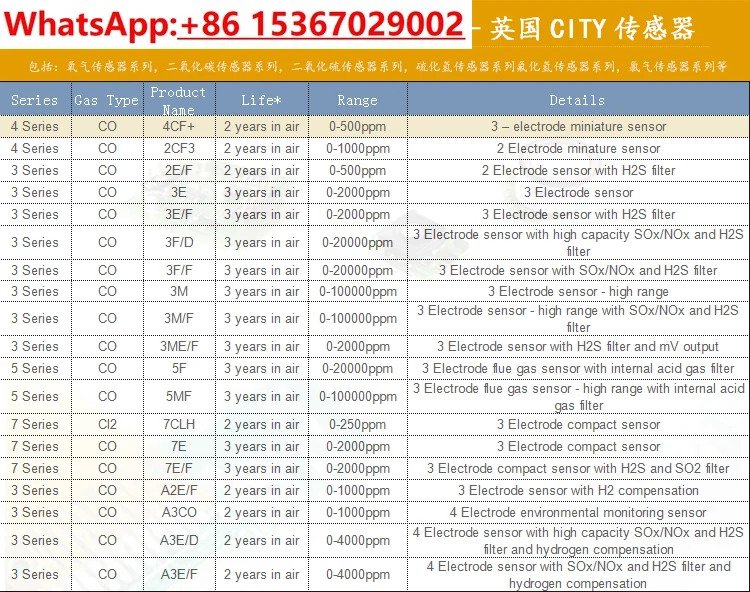 4CFC 4CM 광산 일산화탄소 센서 CO 4CO-500 BW