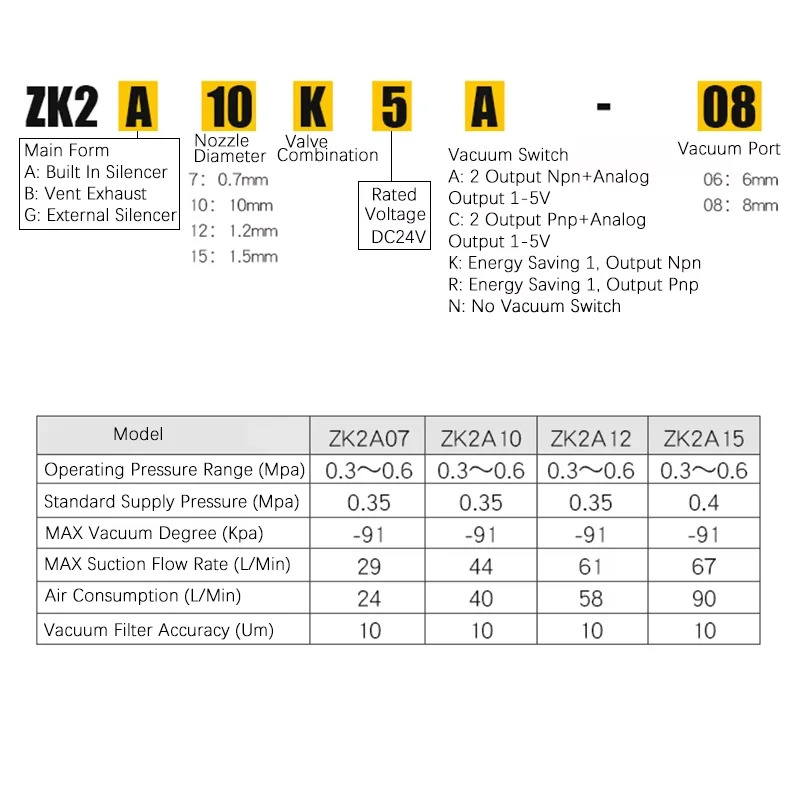 ZK2A07K5A-10K5A-08 파열 밸브 통합 진공 발생기 흡입 소형 디지털 디스플레이