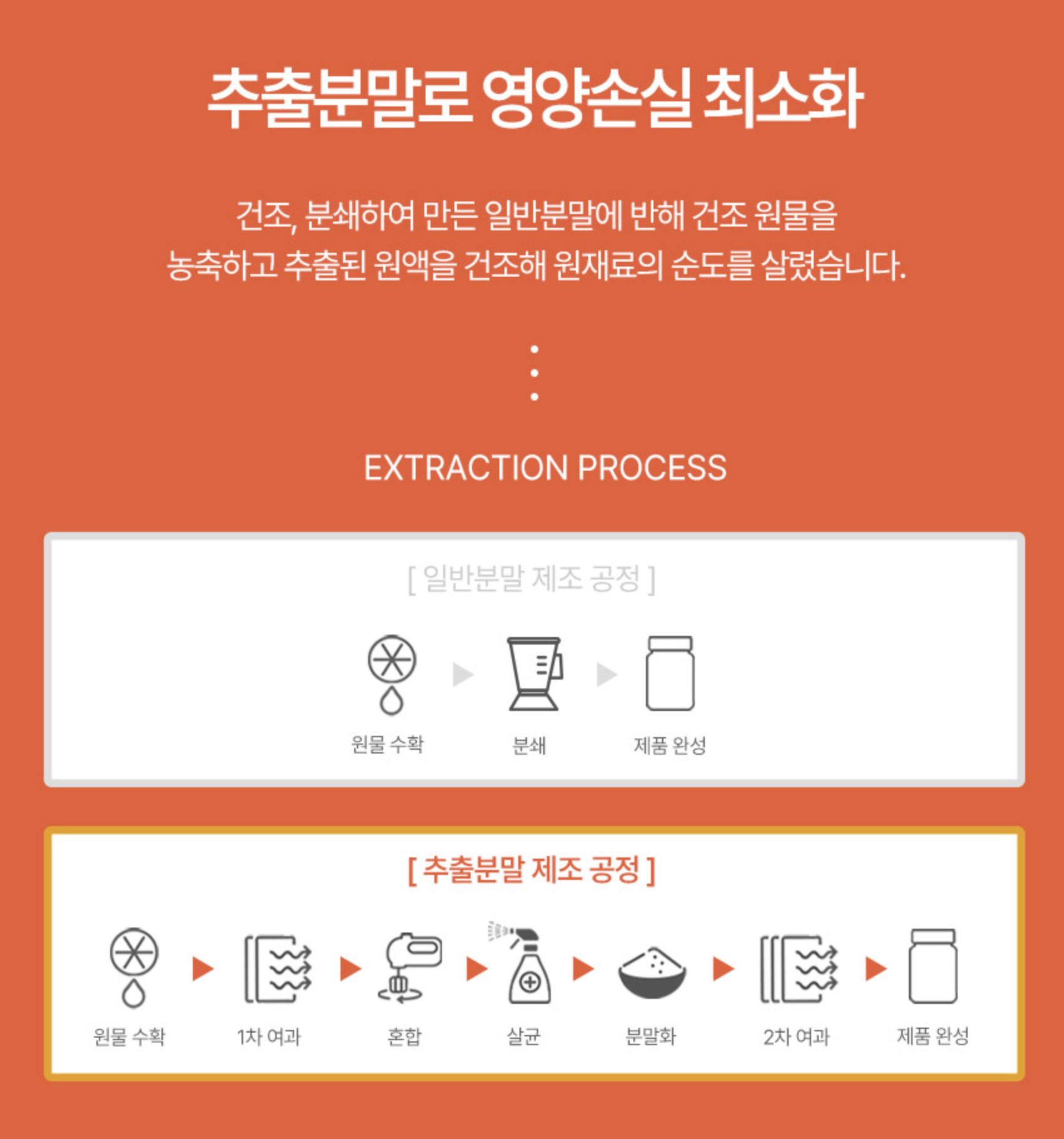 모로블러드오렌지 이탈리아 모로오렌지효소 이미지 8