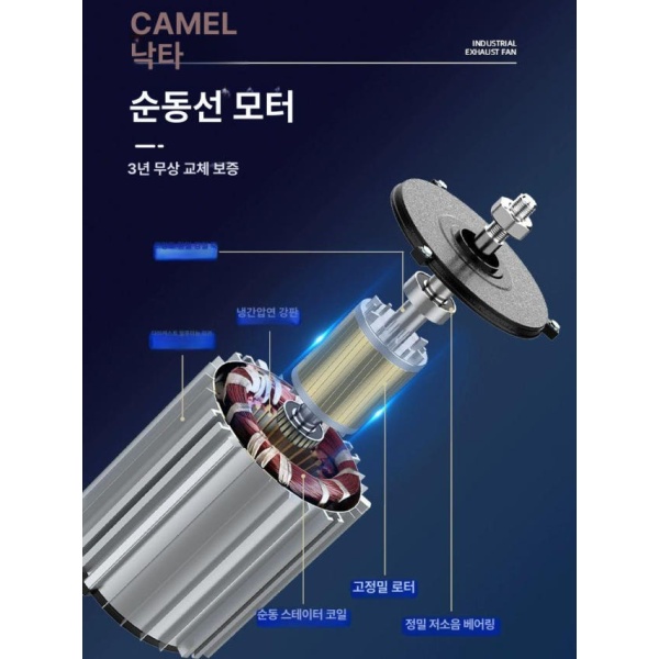 최강력 산업용 배기 팬 고출력 환풍기 작업장 대형환풍기 순환 700형 380V 300형 220V - 상세 이미지 2
