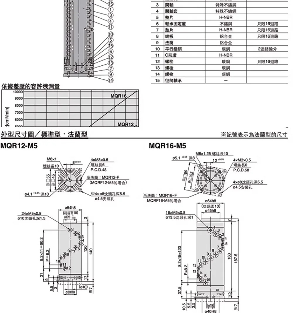 SMC 타입 고속 공압 로터리 조인트 360 도 슬립 링 멀티 웨이 MQRF MQR2 4 8 12/16-M5