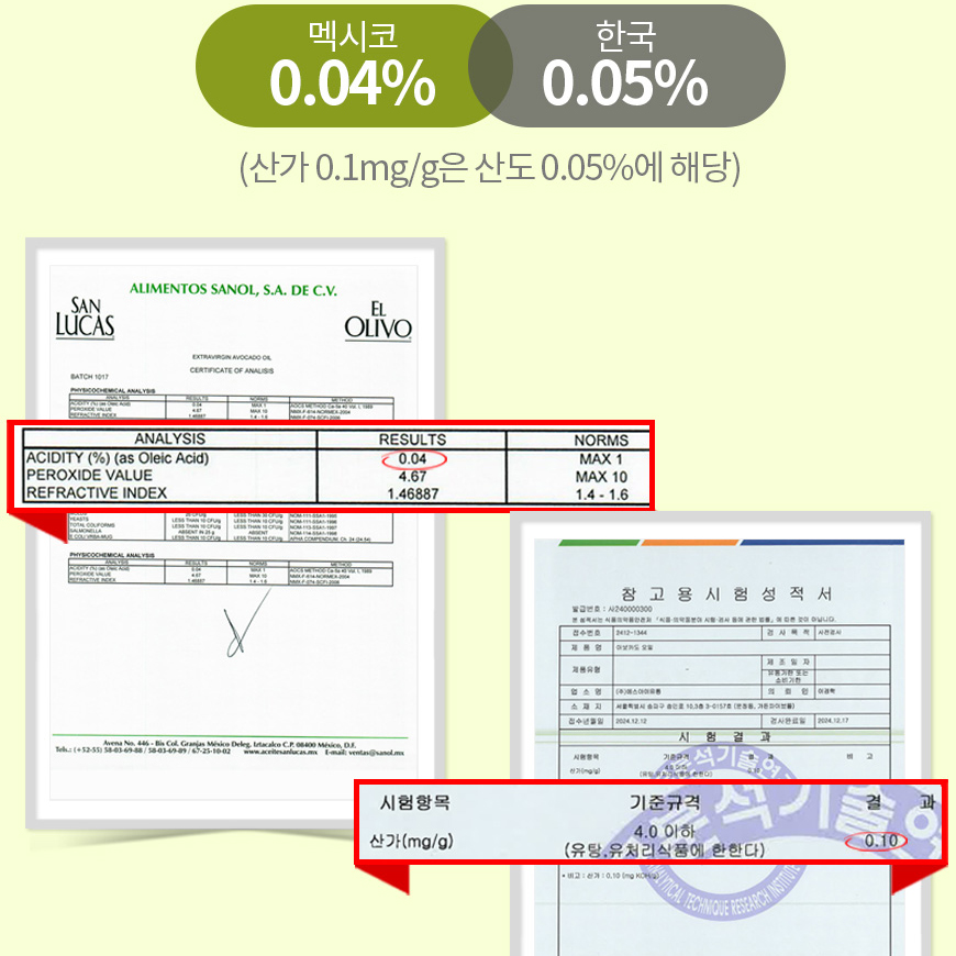 산루카스 엑스트라버진 아보카도오일 냉압착 아보카드 오일 기름 아보카도유 1L, 1개 상품 이미지