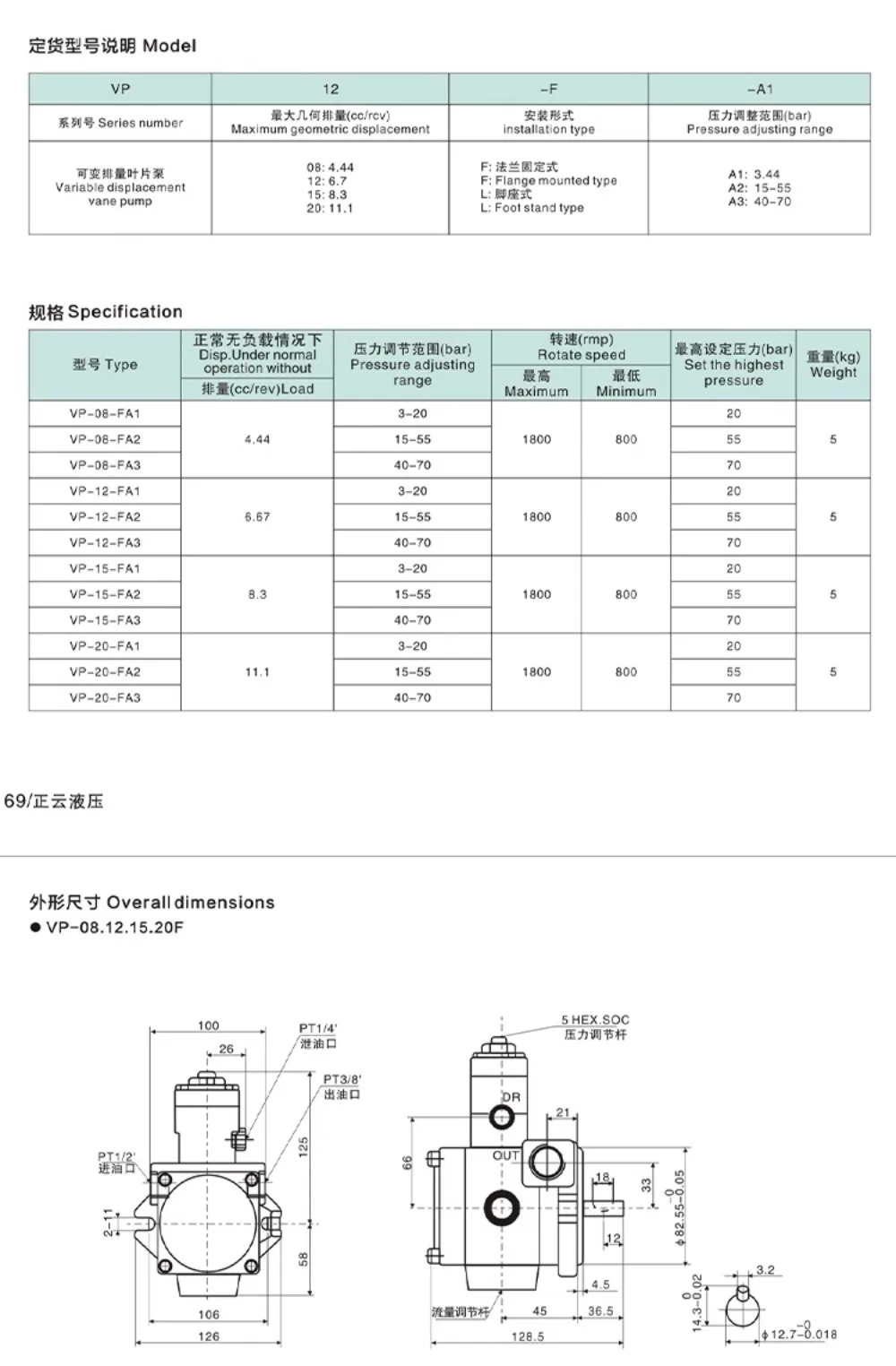유압 오일 펌프 모터 유닛 헤드 0.75KW-1.5KW-VP20-2.2KW-3.7KW vp20VP40vp30