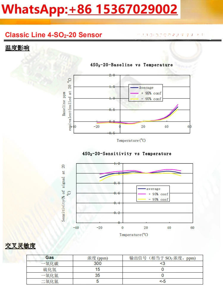 4SO2-20/CLE-0421-400 이산화황 센서