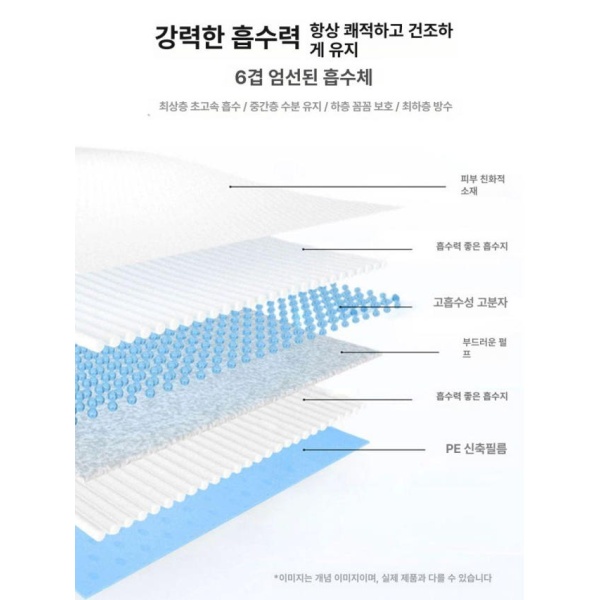 초강력 흡수력 강아지패드 배변패드 소변 패드 애견 배변 강아지패드대형 기본형-그린 기본형-그린 M-중형 2개 구매 시 할인 - 상세 이미지 4